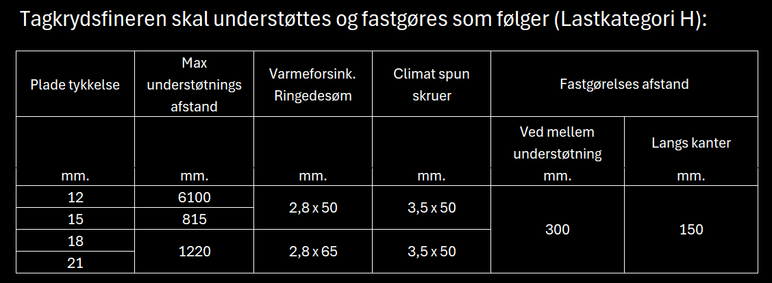 Spærafstand konstruktionskrydsfiner